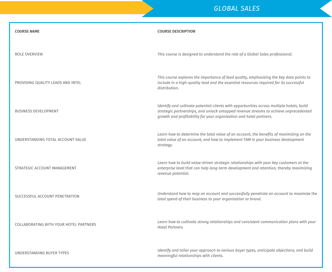 LODGING_COURSE LIST_LANDING PAGE