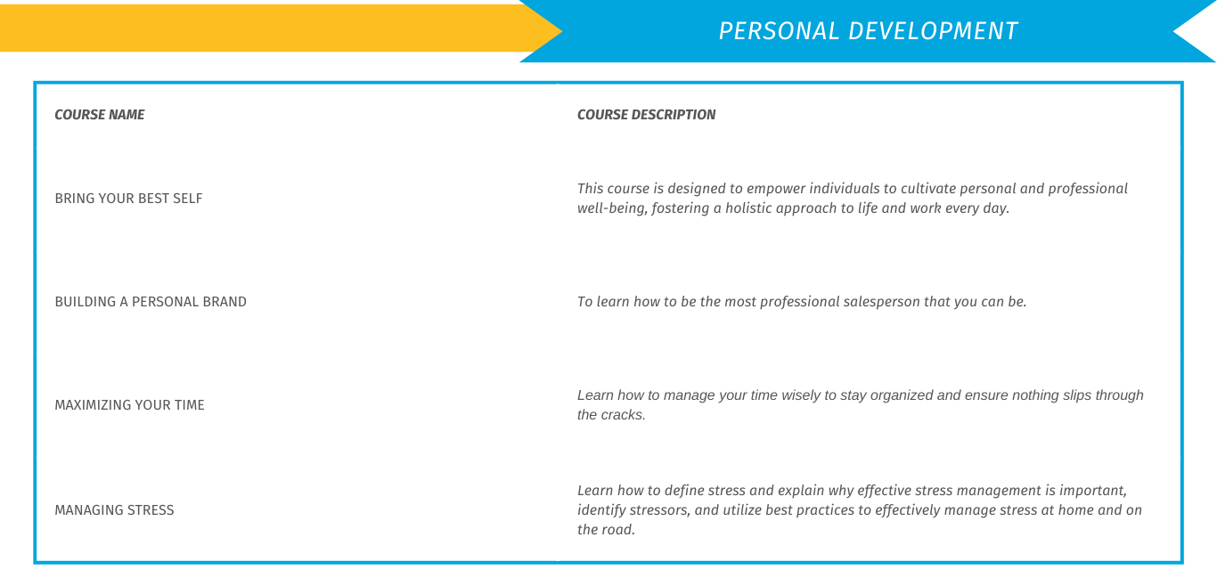 PERSONAL DEVELOPMENT_COURSE LIST_LANDING PAGE