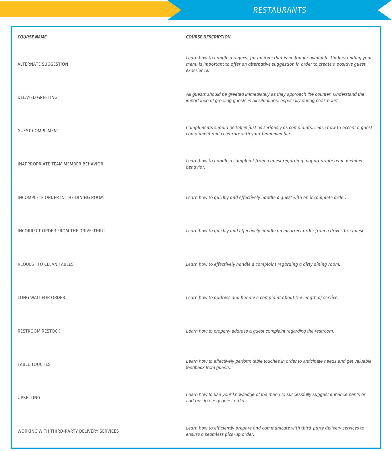 RESTAURANT_COURSE LIST_LANDING PAGE