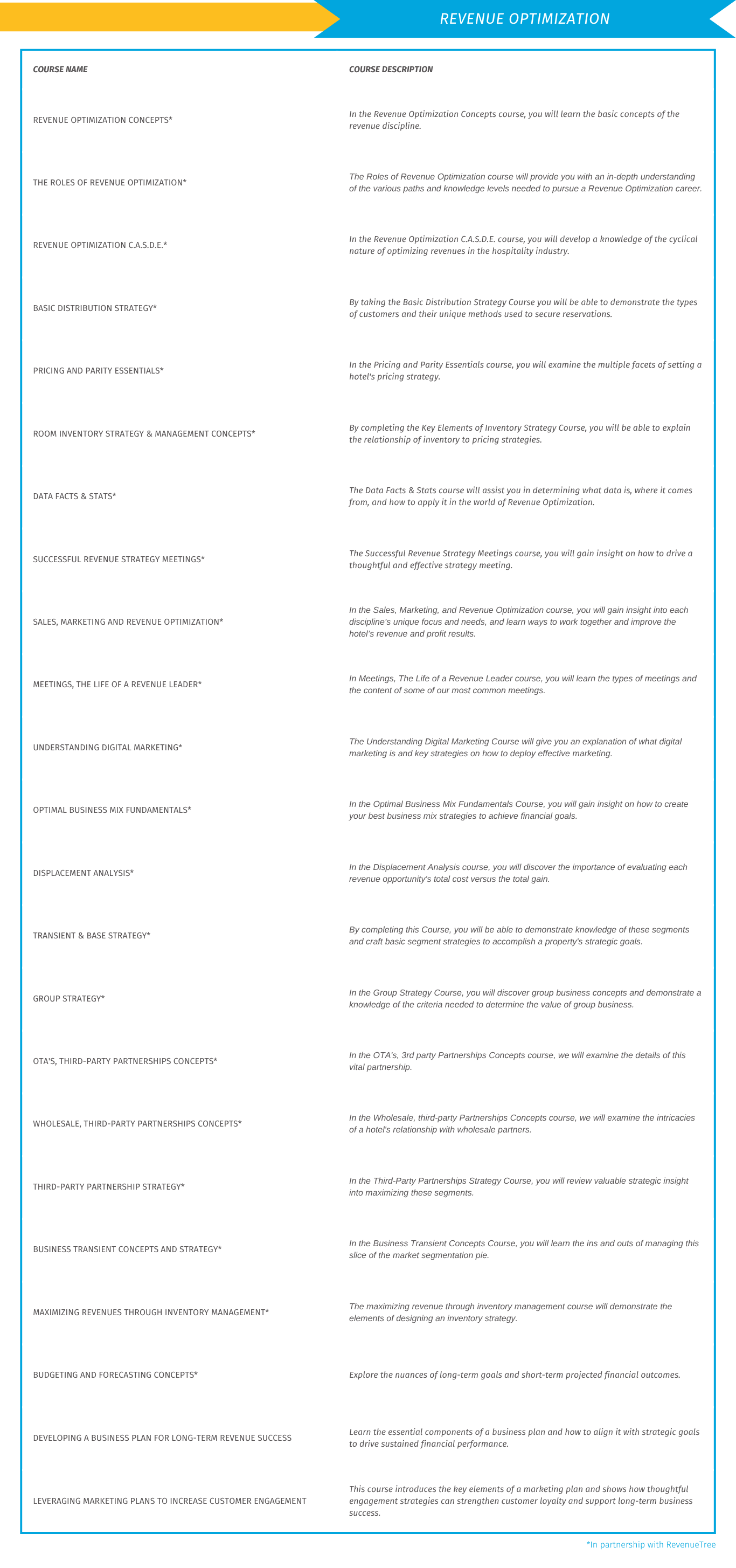 REVENUE OPTIMIZATION_COURSE LIST_LANDING PAGE (1)