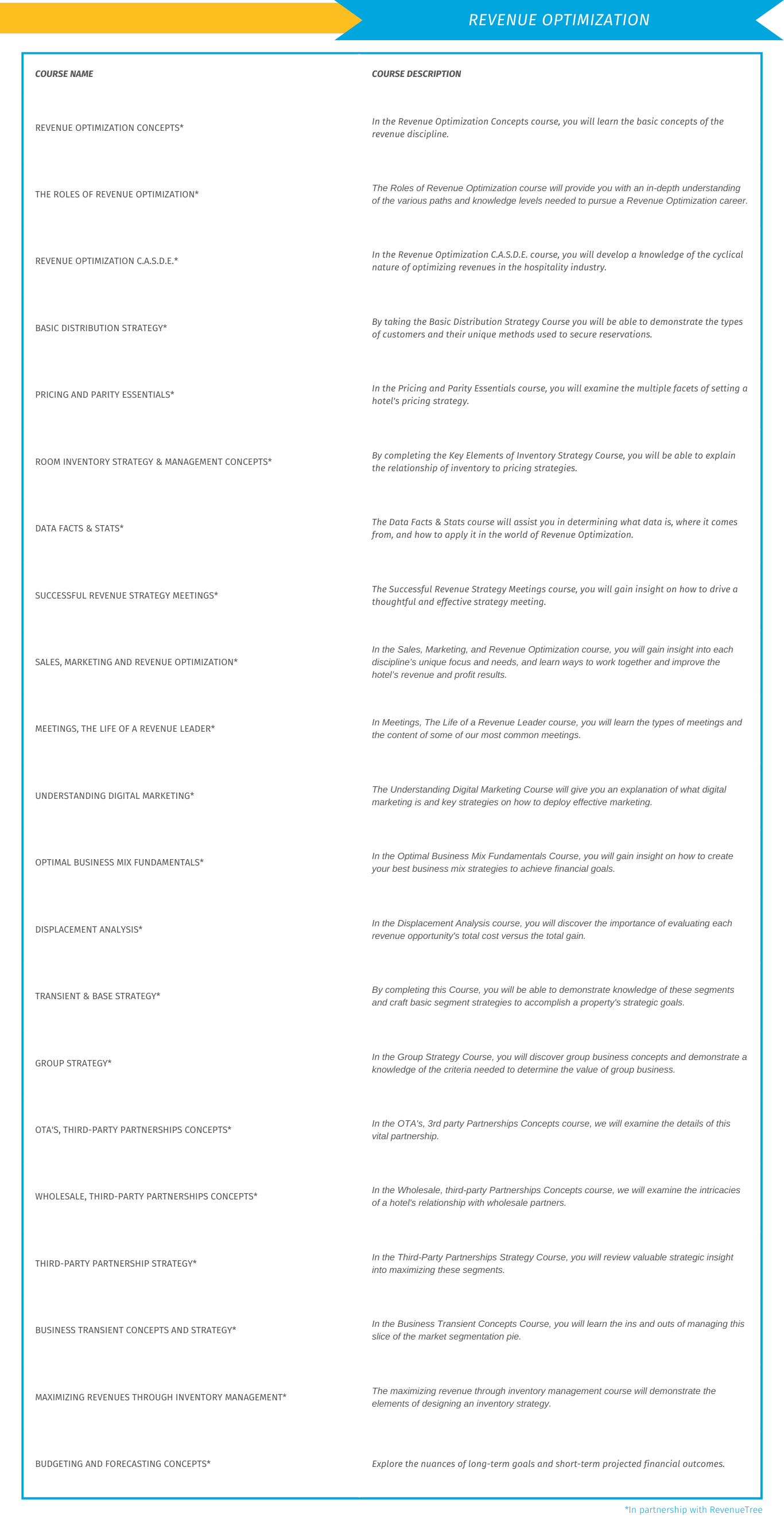 REVENUE OPTIMIZATION_COURSE LIST_LANDING PAGE